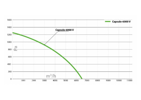 Turkov Capsule-6000 EH zv