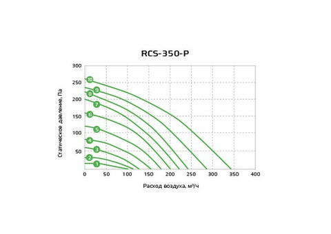 Royal Clima RCS-350-P