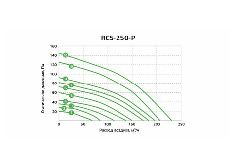 Royal Clima RCS-250-P