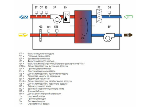 Systemair SAVE VSR 500