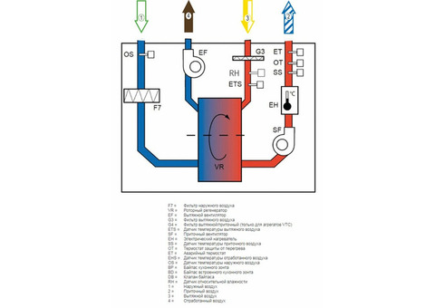 Systemair SAVE VTR 500 L