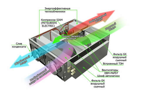 GlobalVent CLIMATE Package 031E