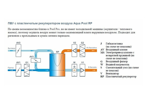 Бризарт 1000 Aqua Pool RP