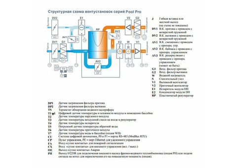 Бризарт 2700 Pool Pro