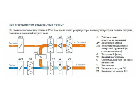 Бризарт 2700 Aqua Pool DH