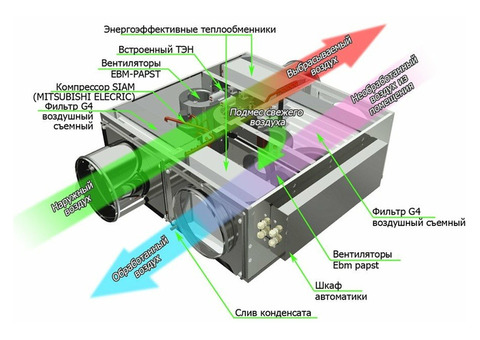 GlobalVent CLIMATE Package 038E