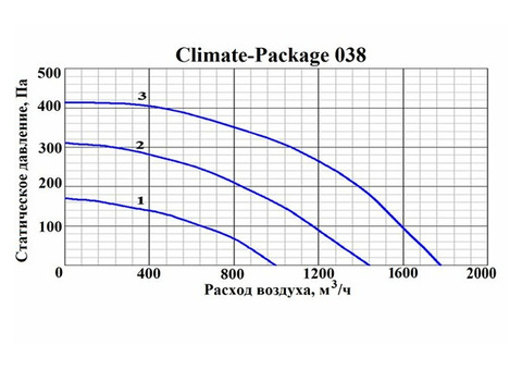 GlobalVent CLIMATE Package 038E