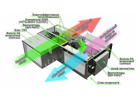 GlobalVent CLIMATE Package 042E