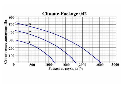 GlobalVent CLIMATE Package 042E