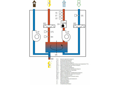 Systemair SAVE VTR 150/K R 1000W S.S