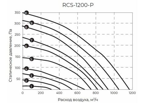 Royal Clima RCS-1200-P