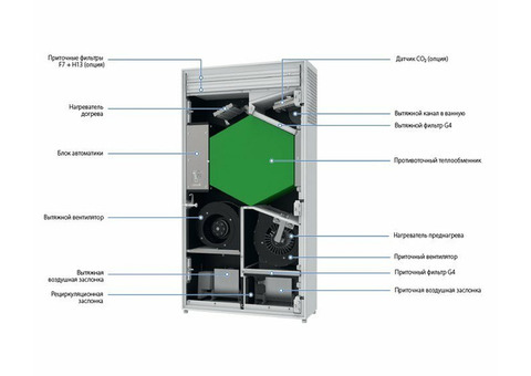 Blauberg FRESHBOX E2-200 ERV WiFi