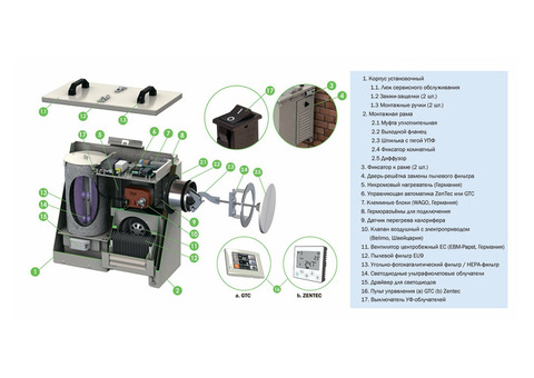 VentMachine Satellite 2 Zentec ФКО