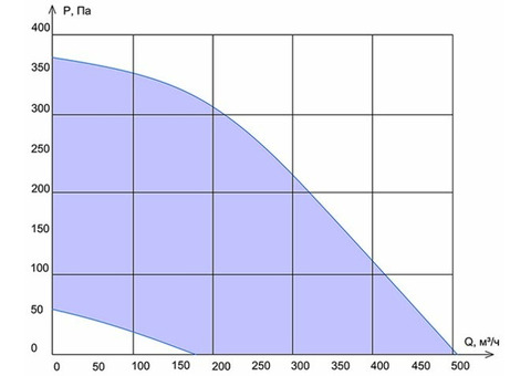 VentMachine Колибри ФКО-500 ЕС GTC