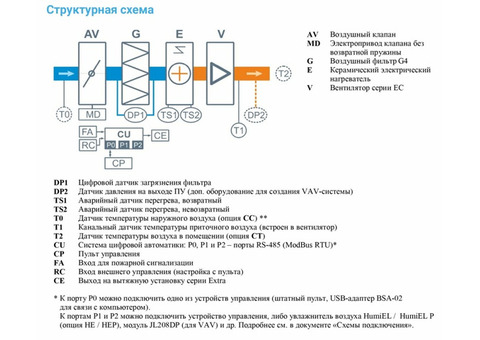 Breezart 550-С Lux