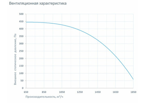 Breezart 2000-С Lux