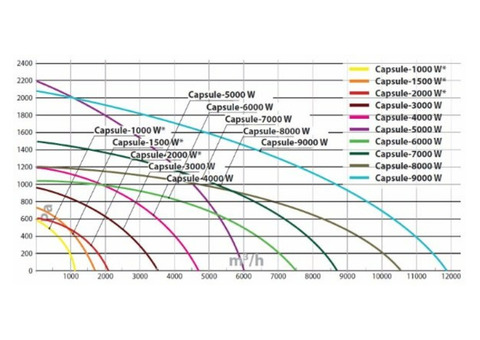 Turkov Capsule-6000 EH W