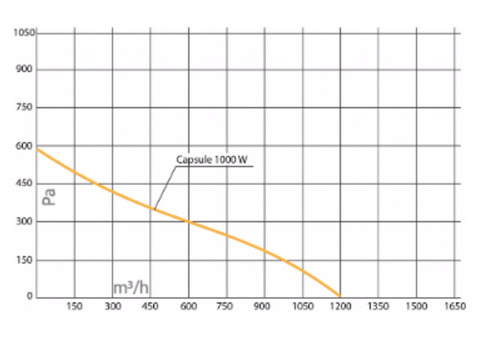 Turkov Capsule-1000 EL W