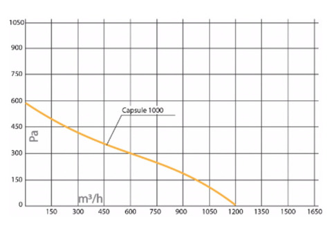 Turkov Capsule-1000 EL E