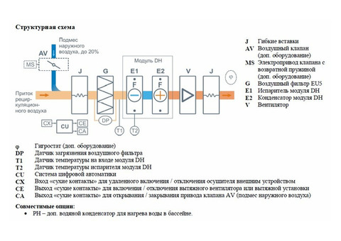 Бризарт 1000 Pool DH Lite