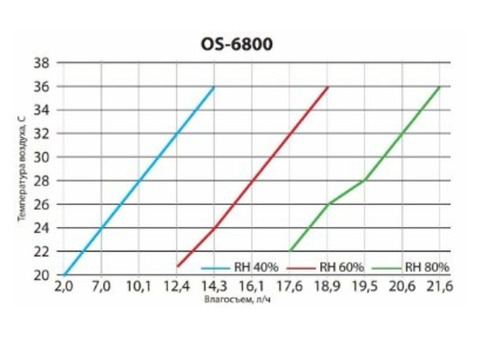 Turkov OS - 6800