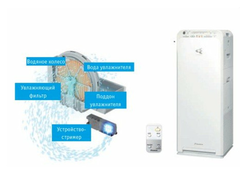 Daikin MCK55W