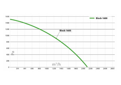 Turkov BLOCK 1600