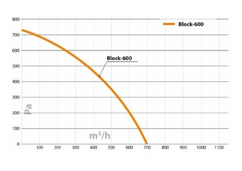 Turkov BLOCK 600