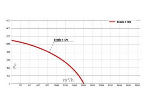 Turkov BLOCK 1100