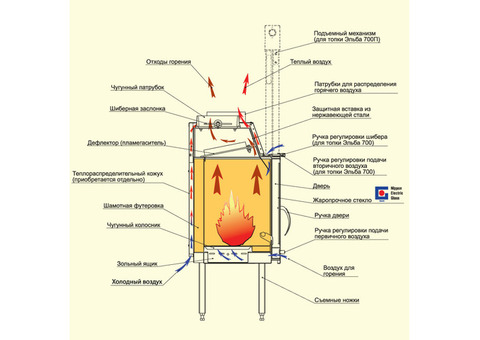 Топка каминная Мета Эльба 600