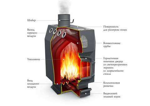 Котел воздухогрейный Термофор Инженер СД СК ТВ