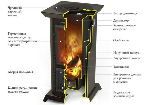 Печь отопительная Термофор Статика Тетра черная бронза