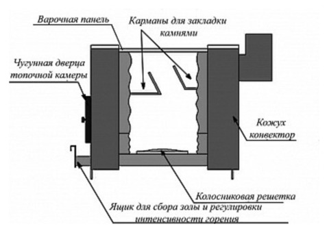 Печь отопительная Варвара двухкомфорочная