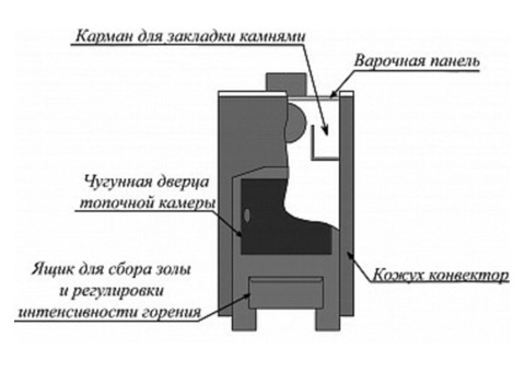 Печь отопительная Варвара однокомфорочная