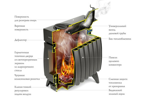 Печь отопительная Термофор Огонь Батарея 11