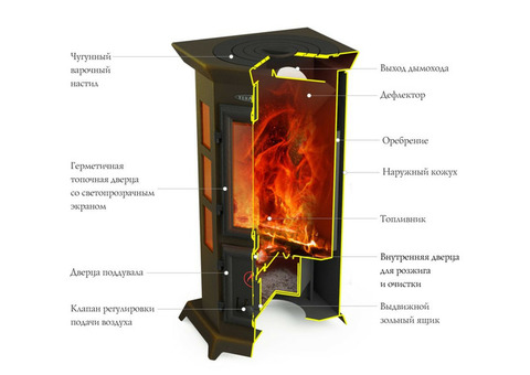 Печь отопительная Термофор Статика Квинта черная бронза