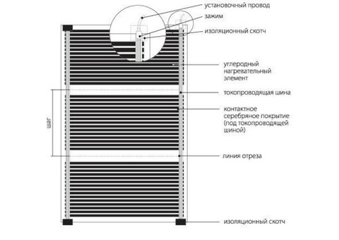 Комплект теплого пола Национальный комфорт ПНК-220 440 Вт 2 кв.м