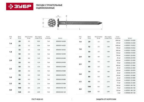 Гвозди строительные оцинкованные ЗУБР 305030-30-080 80 х 3 мм 5 кг