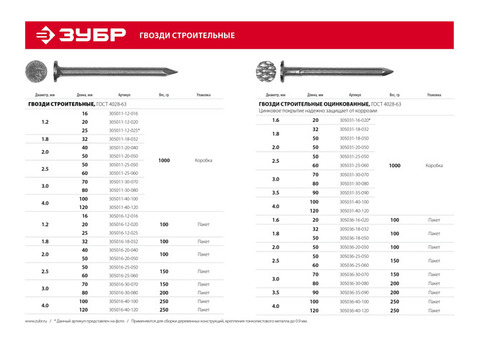 Гвозди строительные Зубр 305016-12-025 25х1,2 мм 100 г