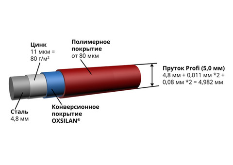 Панель ограждения Grand Line Light 1730х2500 мм Ral 6005