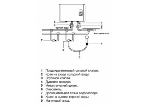 Водонагреватель Electrolux EWH 100 Royal Silver накопительный электрический