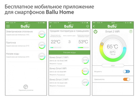 Водонагреватель накопительный Ballu BWH/S 80 Smart WiFi