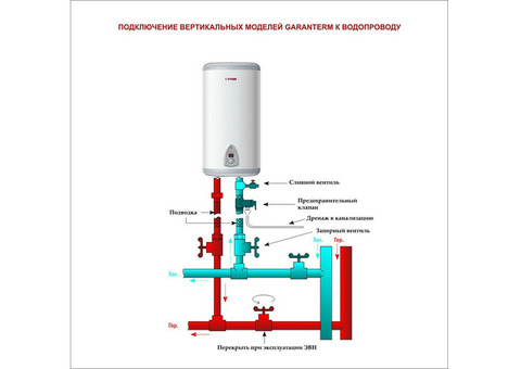 Водонагреватель накопительный Garanterm Origin ER 50 V