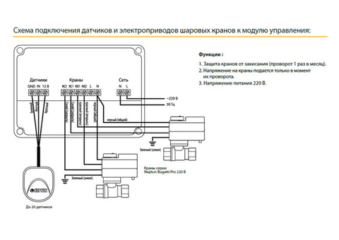 Модуль управления Neptun Base для систем контроля протечки воды