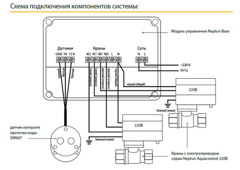 Система защиты от потопа Neptun Aquacontrol 3/4 дюйма