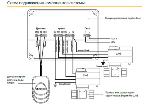 Система контроля протечки воды Neptun Bugatti Base 1/2 дюйма