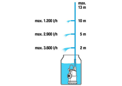 Насос погружной Gardena 4000/1