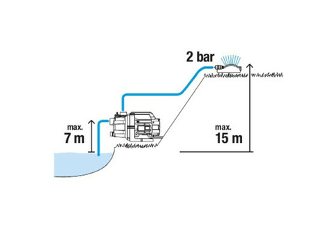 Насос садовый Gardena 3000/4 с комплектом для полива