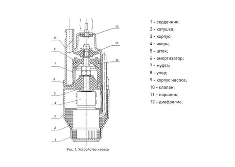 Насос садовый Водонос VN 0,42/70-10