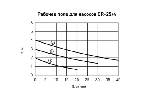 Насос циркуляционный Oasis CV-25/4 180 мм